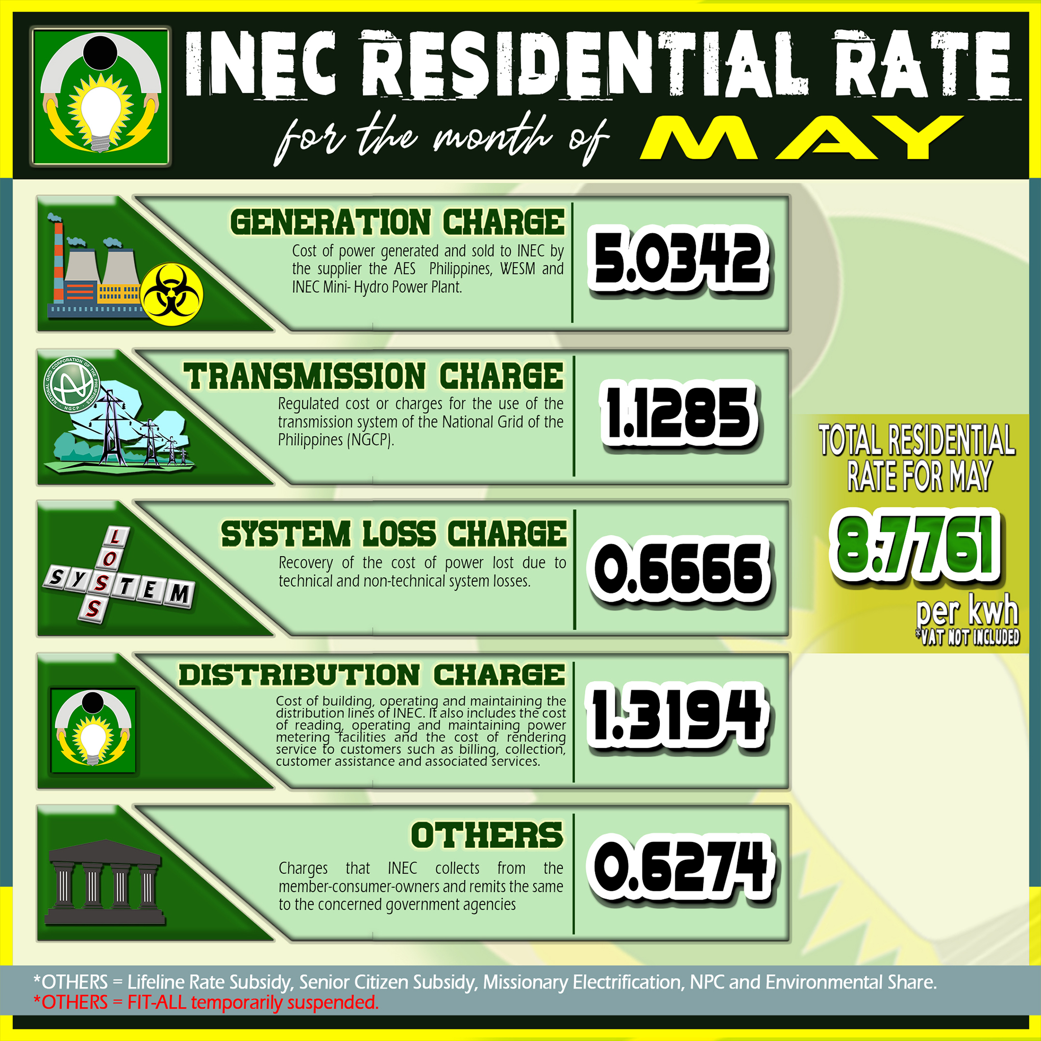 residential-rate-ilocos-norte-electric-cooperative-inc